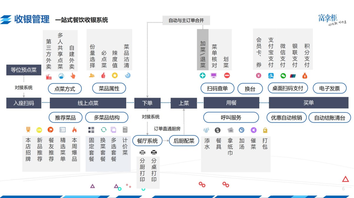 中翔科技（東莞）有限公司