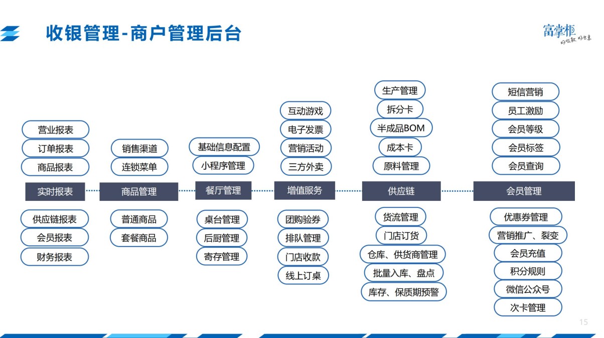 中翔科技（東莞）有限公司