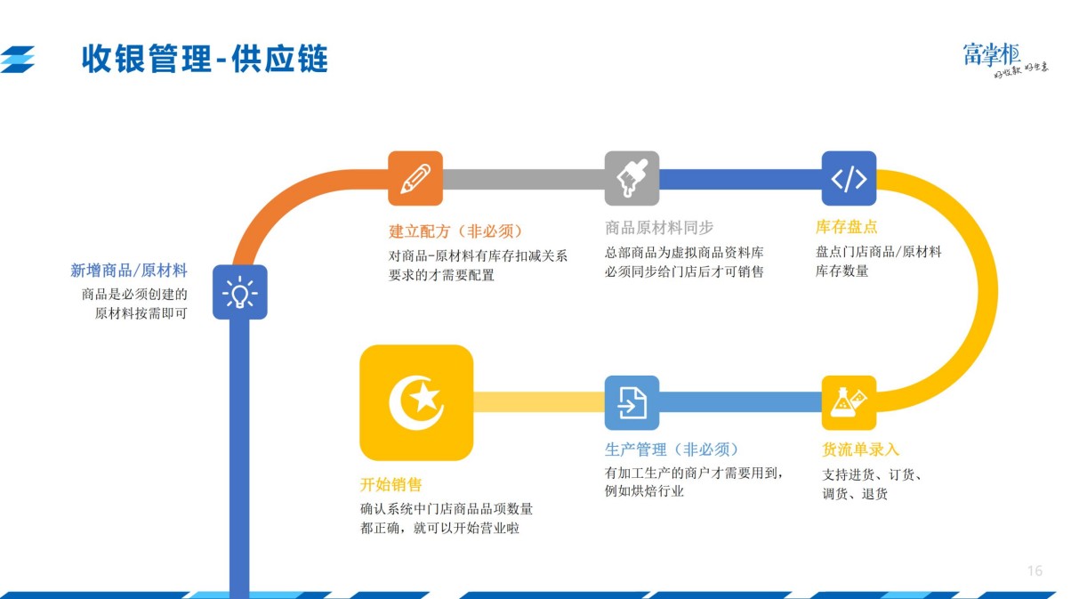 中翔科技（東莞）有限公司